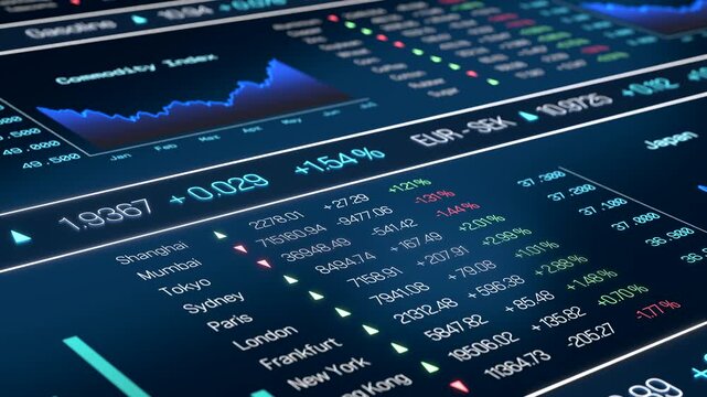 Trading board, financial market, data, global business, banking. Stock market trading screen with charts, data, indices, commodities and exchange rates. 3D animation