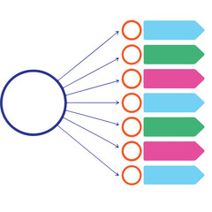 Central Idea & Multiple Outputs Visualization Graphic 