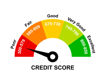 Poor credit score ranges icon