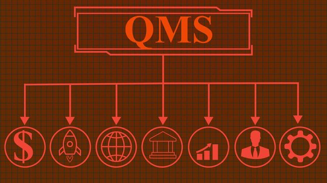 Quality management system business and industrial technology concept. QMS.QMS concept. Quality management system business and industrial technology concept. Business 4K..