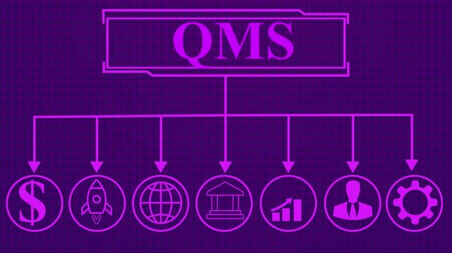 Quality management system business and industrial technology concept. QMS.QMS concept. Quality management system business and industrial technology concept. Business 4K..