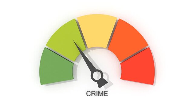 Crime rate level meter, measuring scale. Crime speedometer, indicator. Crime reduction concept. Low level of detection of crimes.