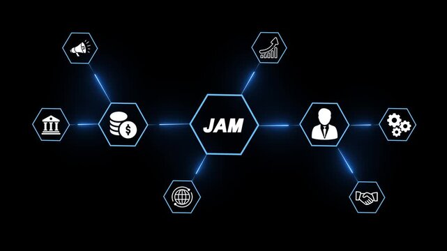 Business network concept with J A M central node connecting finance growth marketing management global reach and partnership icons on dark background animated network diagram
