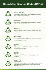 Resin Identification Codes infographic vector for plastic recycling, packaging and eco materials