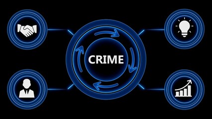 Crime cycle conceptual diagram illustrating ideas and collaboration with business analytics elements