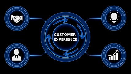 Customer experience cycle visualized in a modern futuristic circle diagram on a black background