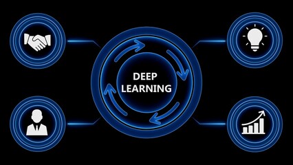 Deep learning process flowchart illustrating artificial intelligence and business concepts