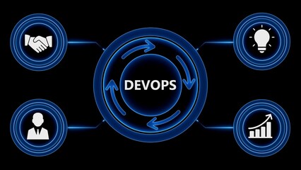 Modern devops concept showing stages of software development and business growth on black background