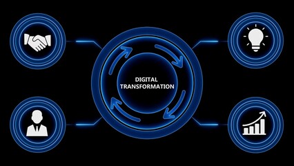 Digital transformation diagram illustrating business process and modern technology integration on black background