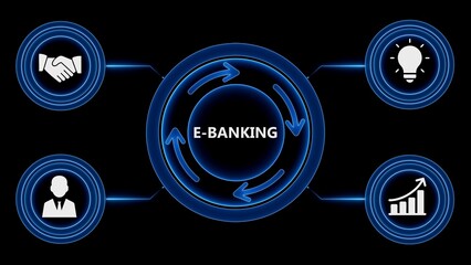 E-banking ecosystem diagram illustrating business development and modern financial solutions