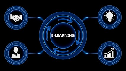 E-learning process illustrated with icons demonstrating learning development and business goals