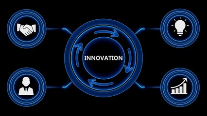 Innovation cycle diagram depicting business ideas teamwork growth and creative process