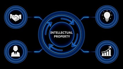Intellectual property management infographic showing concepts of innovation and business growth