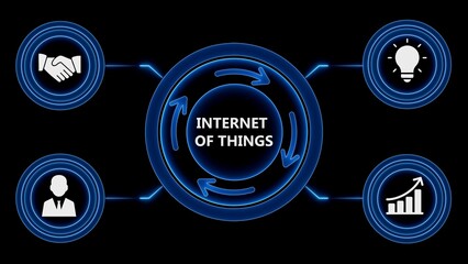 Internet of things concept diagram featuring business icons and technology innovation process