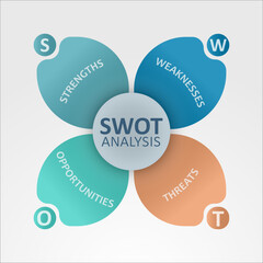 SWOT Analysis Banner Concept. Strengths, Weaknesses, Opportunities and Threats of the Company. Vector illustration with Texts.	