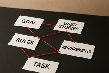 Project management workflow concept with goal, rules, user stories, requirements, task connection diagram on black desk