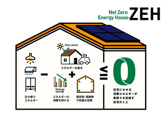 ZEH ネットゼロエネルギーハウス ベクターイラスト 太陽光発電と省エネでエネルギー収支ゼロを目指す住宅の概念図 高断熱高気密