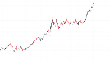 GOLD XAU / USD 1D Trading Chart, Business, Vector Chart