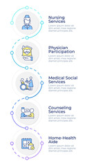 Medical service types infographic design template. Physician participation, counseling. Data visualization 5 options. Process vertical flow chart. Montserrat SemiBold, Lato Regular fonts used © bsd studio