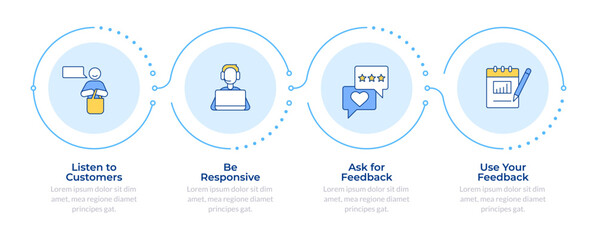 Customer support quality infographic 4 steps. Personal growth, feedback. User review, survey. Flow chart infochart. Editable vector info graphics icons. Montserrat-SemiBold, Regular fonts used