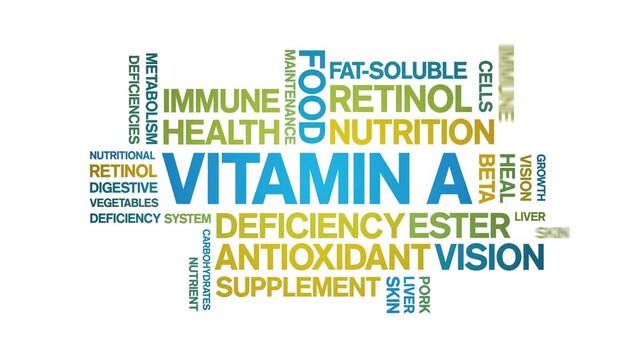 Vitamin A animated word cloud-text design animation tag kinetic typography seamless loop.