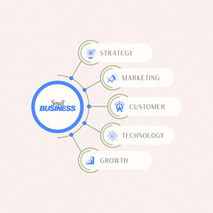 Small Business Mind Map Diagram with Strategy Marketing Customer Technology Growth Icons, infographic illustration for entrepreneurship startups consulting presentations business planning success fact