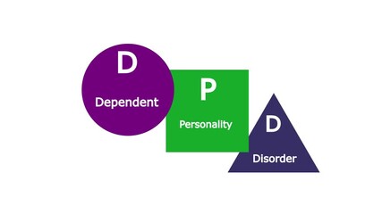 DPD Dependent Personality Disorder. A personality disorder characterized by a pervasive psychological dependence on other people. Acronym text animated concept.