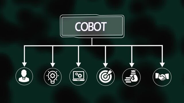 Futuristic COBOT concept illustration showcasing collaborative robots, human-machine interaction, automation, smart industry, and advanced manufacturing technology.