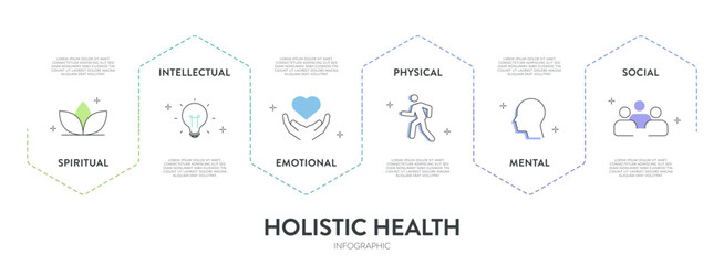 Holistic Health framework infographic diagram chart illustration banner template with icon set vector has physical, mental, social, spiritual, intellectual and emotional. Health and well being concept