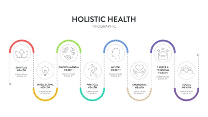 Holistic Health framework infographic diagram chart illustration banner template with icon set vector has physical, mental, social, spiritual, intellectual and emotional. Health and well being concept