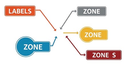 Diagram illustrating labels and zones with connecting lines.