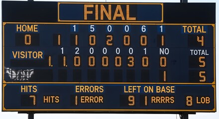 Baseball Scoreboard: A detailed image captures the final score of a baseball game displayed on a classic scoreboard, showcasing the home and visitor team's runs, hits.
