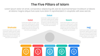 5 pillars of islam infographic template banner with half bottom building on center for slide presentation