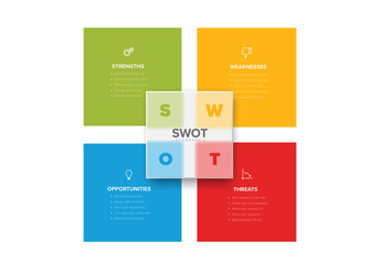SWOT Analysis Infographic: Strengths, Weaknesses, Opportunities, and Threats