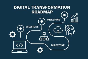 Digital transformation roadmap illustrating business growth and technological advancement