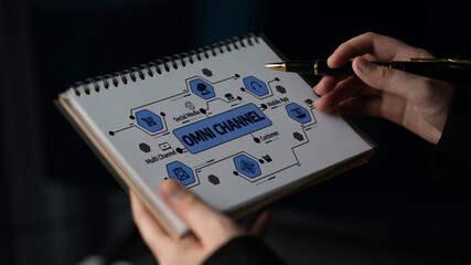 This image features a hands-on approach to an omni channel strategy, highlighting essential...