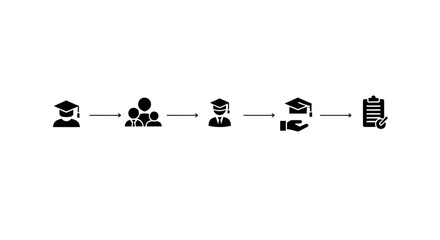 A linear progression of icons illustrating the educational journey from student to graduate and final approval.