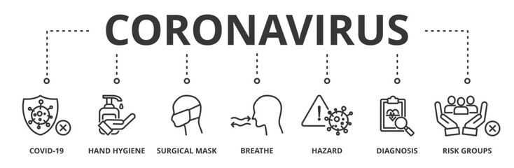 Epidemic coronavirus banner vector illustration concept with icon of covid-19, hand hygiene, surgical mask, breathe, hazard, diagnosis and risk groups