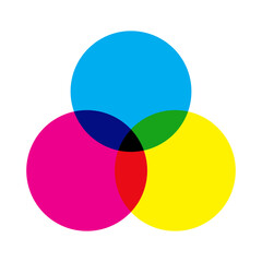 CMYK Color Model Overlapping Circles.