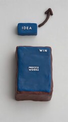 Creative Concept for Success with Idea, Win, and Process Model