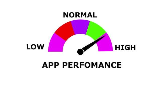 App prefomance Meter Animation.Measuring App prefomance from Low to High Levels.Increasing and Decreasing Gauge from low to high Levels, Comparison Indicator for Data Visualization, perfomance