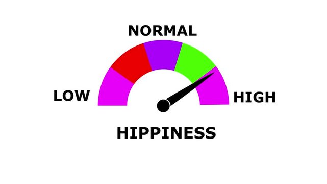 Hippiness Meter Animation.Measuring Hippiness from Low to High Levels.Increasing and Decreasing Gauge from low to high Levels, Comparison Indicator for  perfomance,Data Visualization