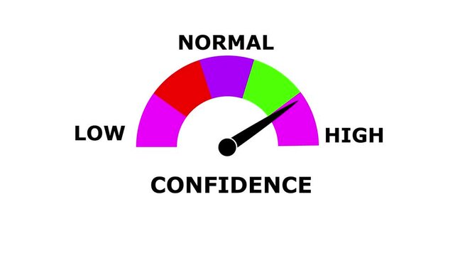 Confidence Meter Animation.Measuring  Confidence from Low to High Levels.Increasing and Decreasing Gauge from low to high Levels, Comparison Indicator for Data Visualization, perfomance, and Motion