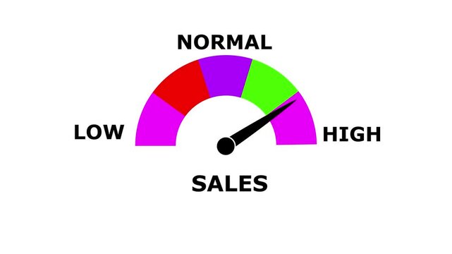 Animated sell,sales Meter &ndash; Dynamic Gauge Showing Increase or Decrease from Low to High Levels, Perfect for Finance Presentations, Business Reports, Data Visualization, and Economic Motion Graphic Pro