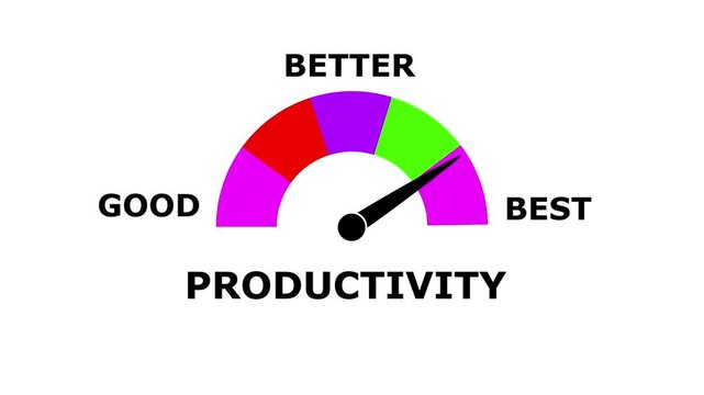 Animated Productivity Performance Meter &ndash; Increasing and Decreasing Gauge from Good to Best Levels, Comparison Indicator for  Data Visualization,  perfomance, and Motion Graphic Reports
