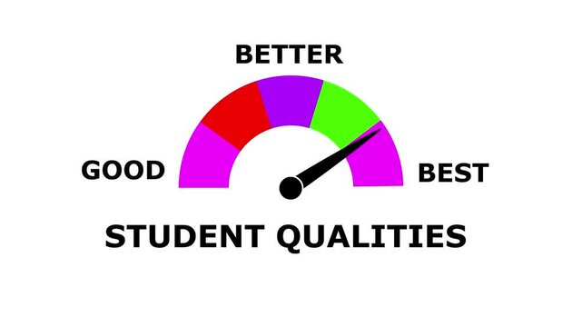 Animated student quality Performance Meter &ndash; Increasing and Decreasing Gauge from Good to Best Levels, Comparison Indicator for  Data Visualization,  perfomance, and Motion Graphic Reports
