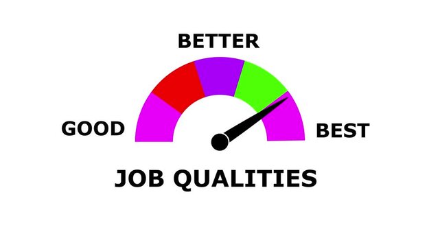 Animated job quality Meter &ndash; Increasing and Decreasing Gauge from Good to Best Levels, Comparison Indicator for  Data Visualization,  perfomance, and Motion Graphic Reports
