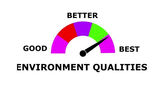 Animated environment qualites Meter &ndash; Increasing and Decreasing Gauge from Good to Best Levels, Comparison Indicator for  Data Visualization,  perfomance, and Motion Graphic Reports
