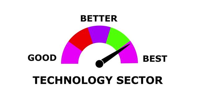 Animated technology Sector Performance Meter &ndash; Increasing and Decreasing Gauge from Good to Best Levels, Comparison Indicator for  Data Visualization,  perfomance, and Motion Graphic Reports
