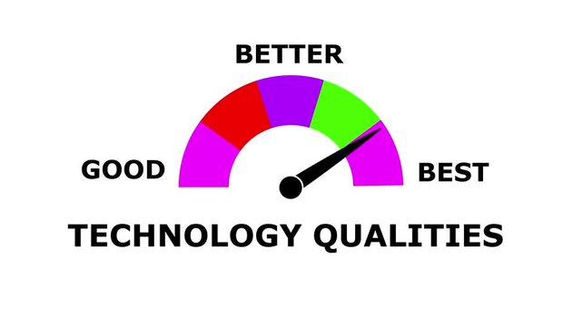 Animated Health Sector Performance Meter &ndash; Increasing and Decreasing Gauge from Good to Best Levels, Comparison Indicator for  Data Visualization,  perfomance, and Motion Graphic Reports
